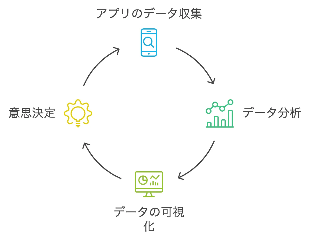 サービス運用フロー図